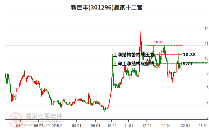 301296新巨豐贏家十二宮工具 301296新巨豐贏家十二宮工具