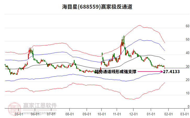 688559海目星贏家極反通道工具