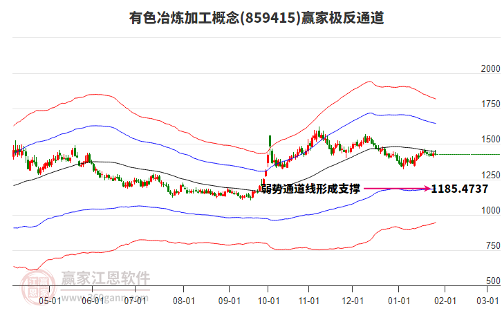 859415有色冶煉加工贏家極反通道工具 859415有色冶煉加工贏家極反通道工具