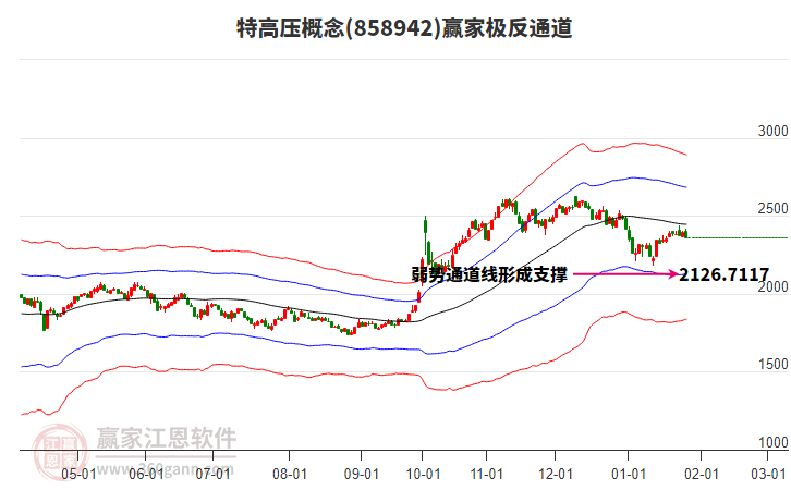 858942特高壓贏家極反通道工具