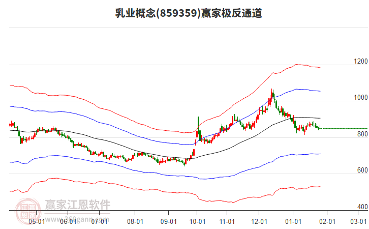 859359乳業(yè)贏家極反通道工具 859359乳業(yè)贏家極反通道工具
