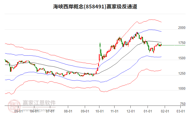 858491海峽西岸贏家極反通道工具