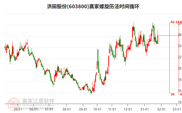 603800洪田股份螺旋歷法時(shí)間循環(huán)工具 603800洪田股份螺旋歷法時(shí)間循環(huán)工具