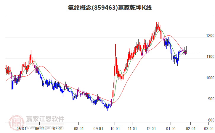 859463氨綸贏家乾坤K線工具 859463氨綸贏家乾坤K線工具