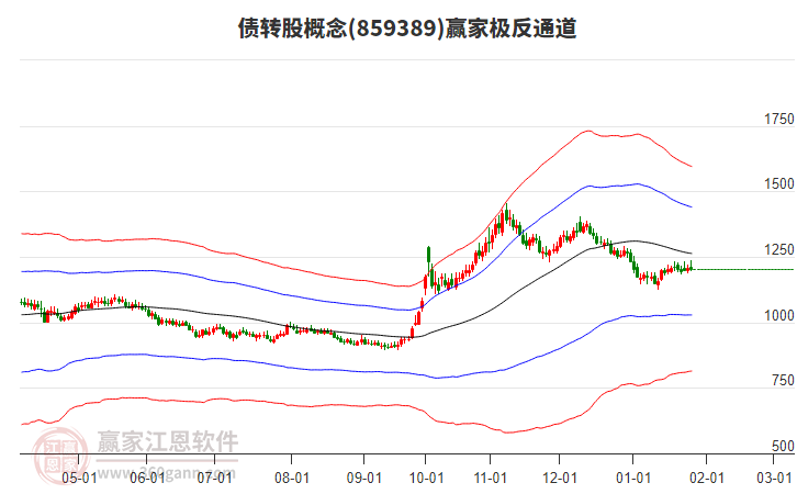 859389債轉(zhuǎn)股贏家極反通道工具