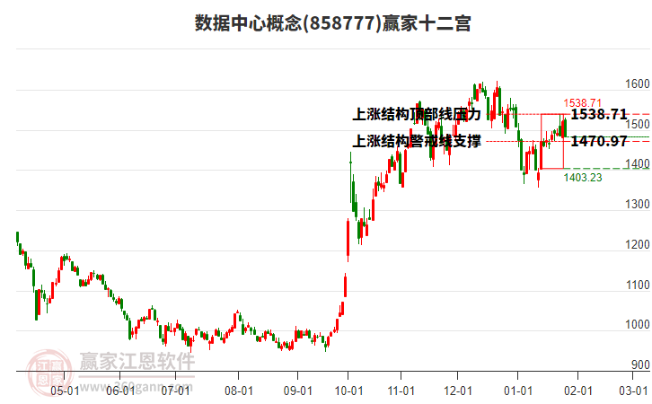 858777數(shù)據(jù)中心贏家十二宮工具