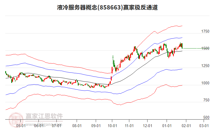 858663液冷服務(wù)器贏家極反通道工具 858663液冷服務(wù)器贏家極反通道工具