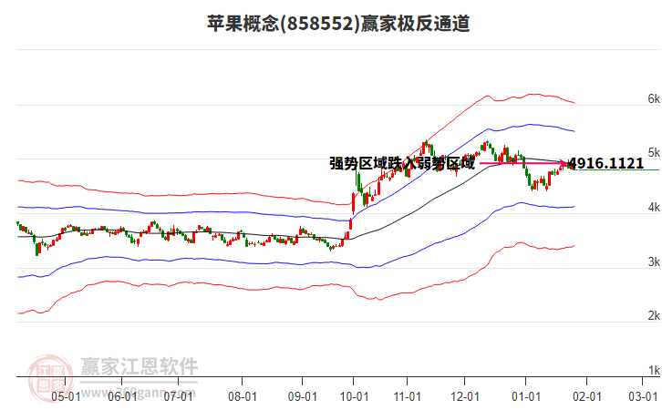 858552蘋果贏家極反通道工具 858552蘋果贏家極反通道工具