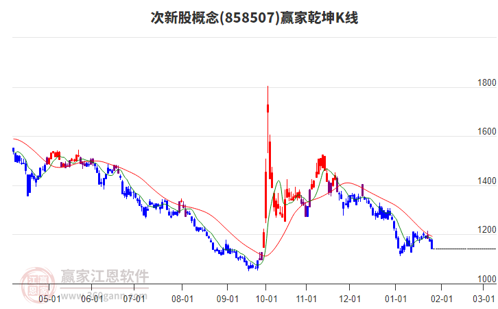 858507次新股贏家乾坤K線工具 858507次新股贏家乾坤K線工具