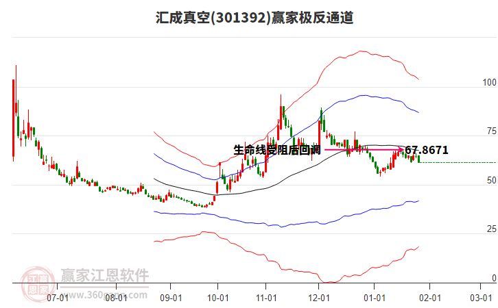 301392匯成真空贏家極反通道工具 301392匯成真空贏家極反通道工具