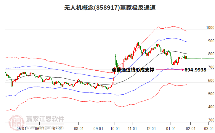 858917無人機贏家極反通道工具