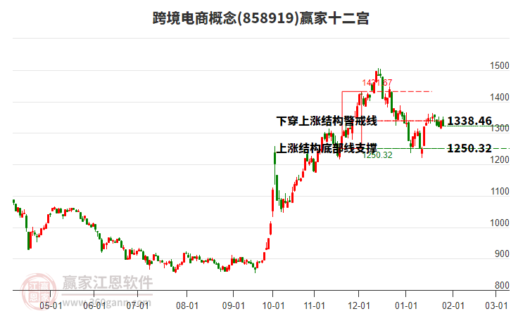 858919跨境電商贏家十二宮工具