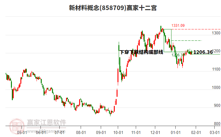 858709新材料贏家十二宮工具