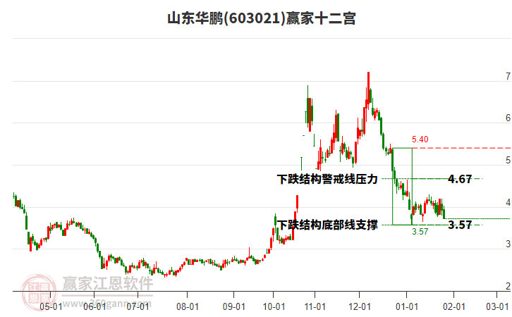 603021山東華鵬贏家十二宮工具