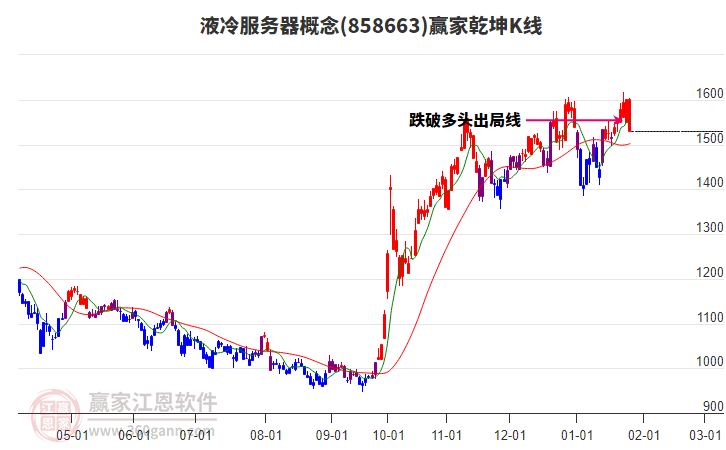 858663液冷服務器贏家乾坤K線工具 858663液冷服務器贏家乾坤K線工具
