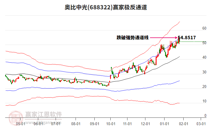 688322奧比中光贏家極反通道工具