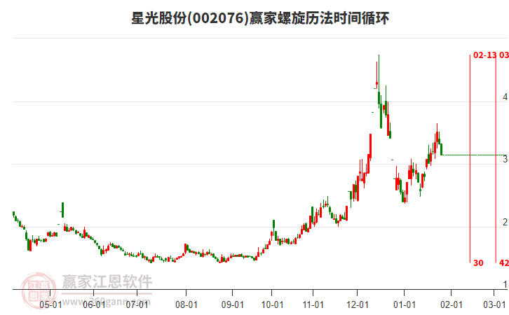 002076星光股份螺旋歷法時間循環(huán)工具