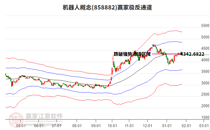 858882機(jī)器人贏家極反通道工具