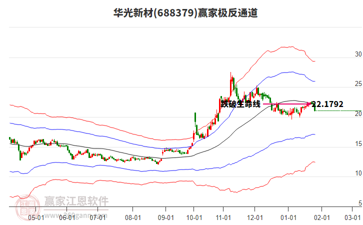 688379華光新材贏家極反通道工具