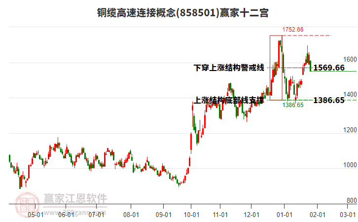 858501銅纜高速連接贏家十二宮工具 858501銅纜高速連接贏家十二宮工具
