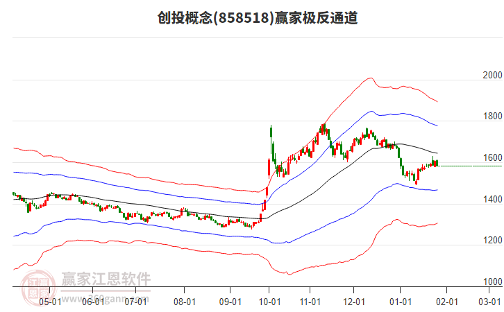 858518創(chuàng)投贏家極反通道工具 858518創(chuàng)投贏家極反通道工具