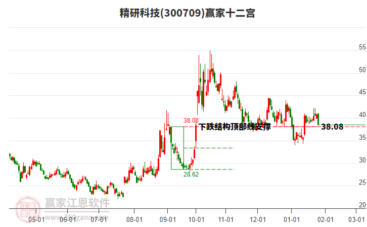 300709精研科技贏家十二宮工具