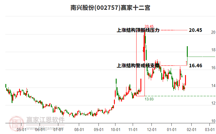 002757南興股份贏家十二宮工具