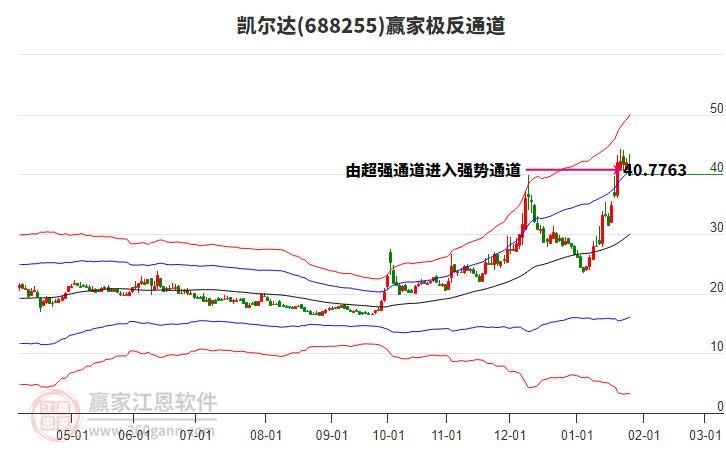 688255凱爾達贏家極反通道工具 688255凱爾達贏家極反通道工具