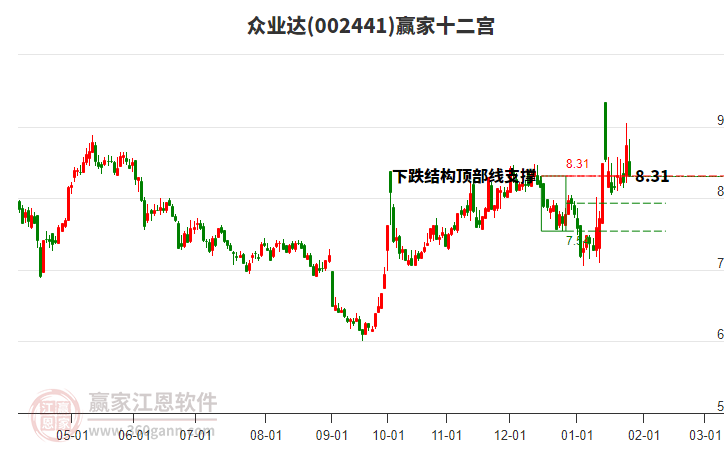 002441眾業(yè)達贏家十二宮工具 002441眾業(yè)達贏家十二宮工具