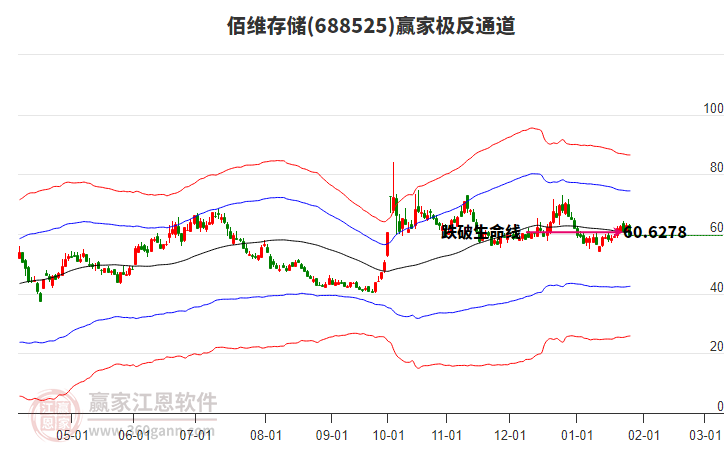 688525佰維存儲贏家極反通道工具