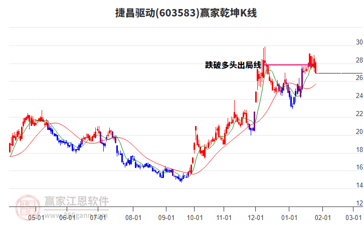 603583捷昌驅(qū)動(dòng)贏家乾坤K線工具