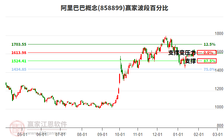 阿里巴巴 阿里巴巴