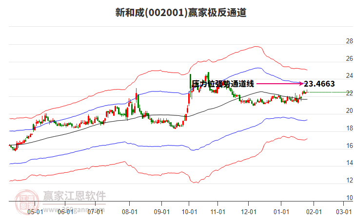 002001新和成贏家極反通道工具 002001新和成贏家極反通道工具