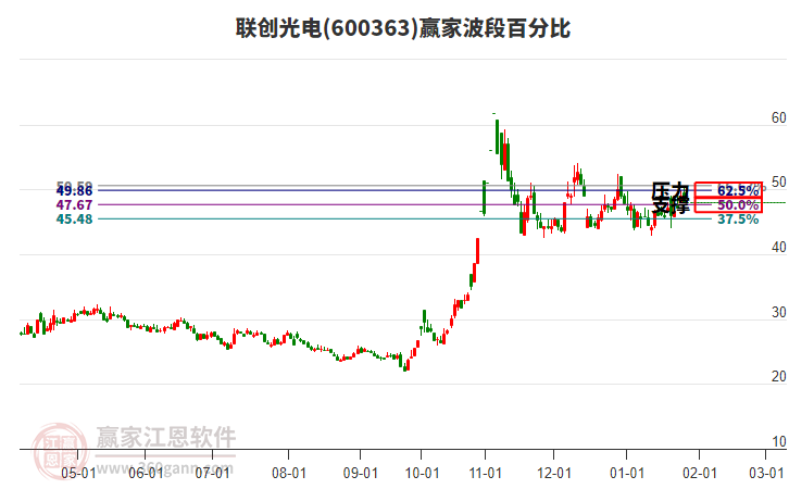 聯(lián)創(chuàng)光電