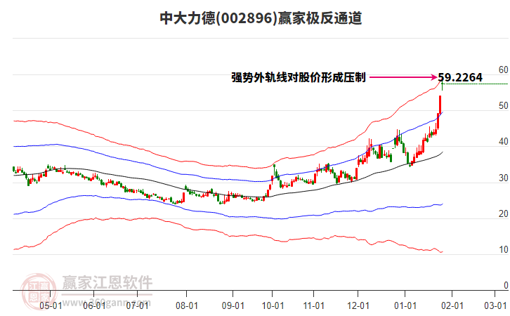 002896中大力德贏家極反通道工具 002896中大力德贏家極反通道工具