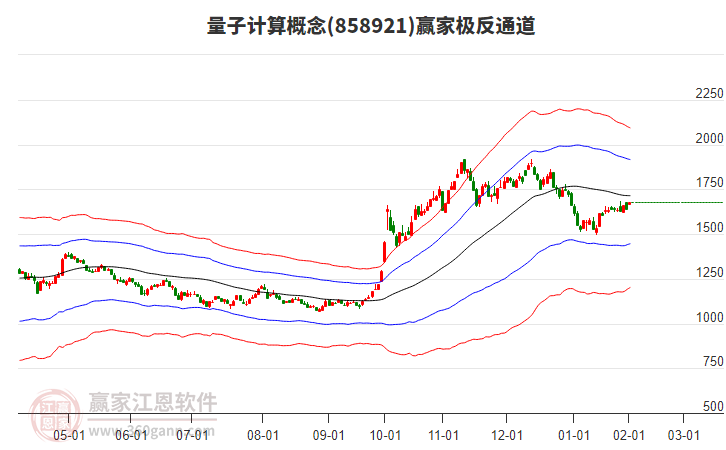 858921量子計(jì)算贏家極反通道工具