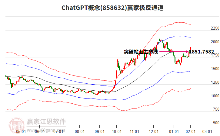 858632ChatGPT贏家極反通道工具