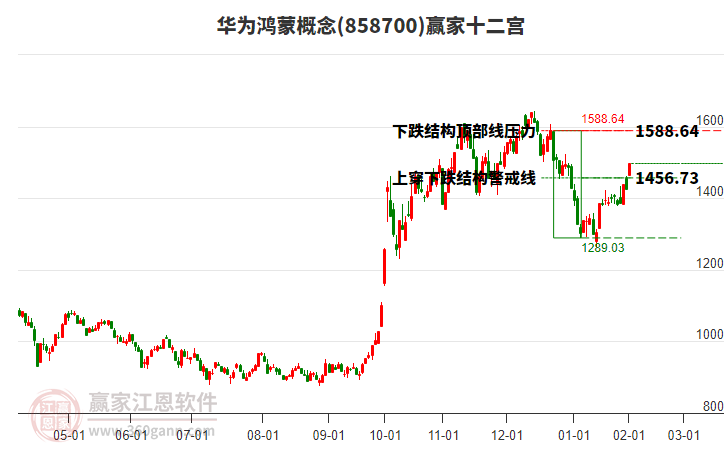 858700華為鴻蒙贏家十二宮工具 858700華為鴻蒙贏家十二宮工具