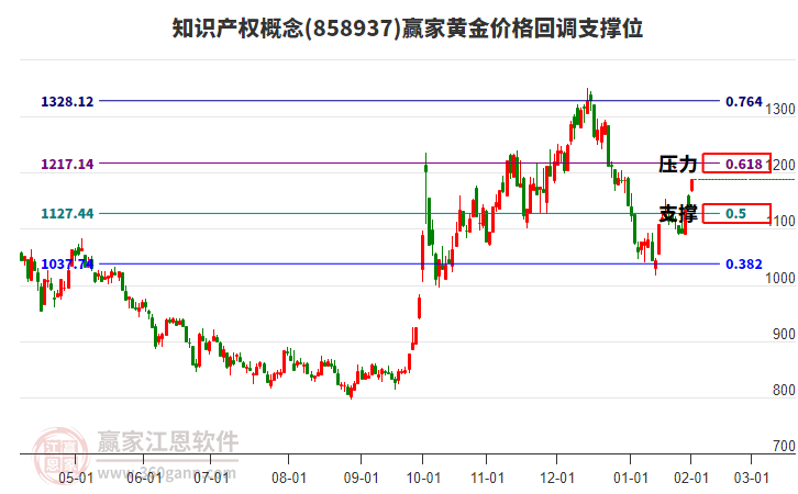 知識(shí)產(chǎn)權(quán)