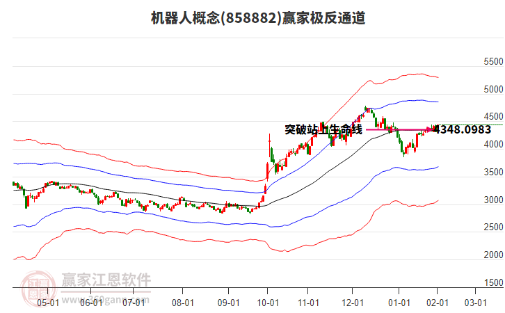858882機(jī)器人贏家極反通道工具