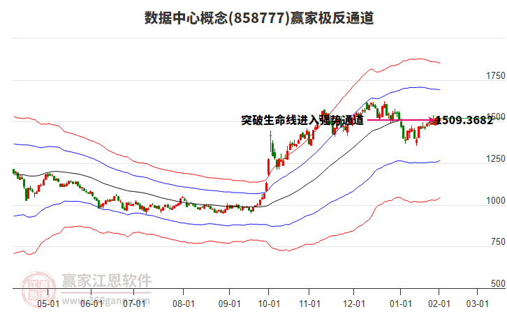 858777數(shù)據(jù)中心贏家極反通道工具