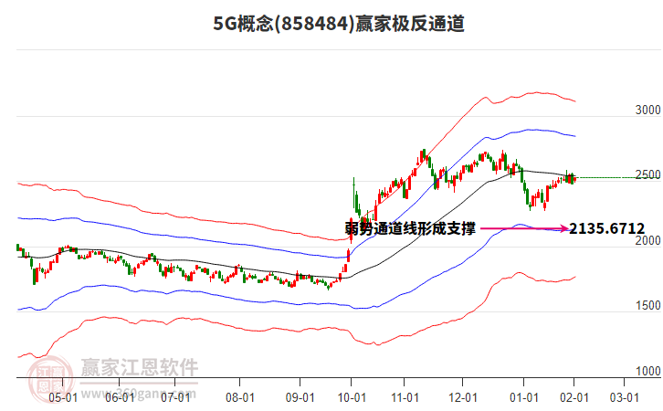 8584845G贏家極反通道工具