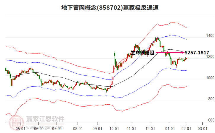 858702地下管網(wǎng)贏家極反通道工具 858702地下管網(wǎng)贏家極反通道工具