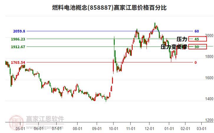 燃料電池 燃料電池