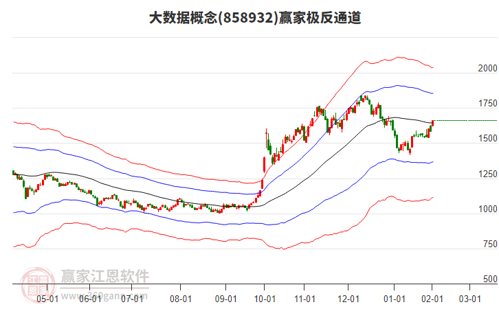 858932大數(shù)據(jù)贏家極反通道工具 858932大數(shù)據(jù)贏家極反通道工具