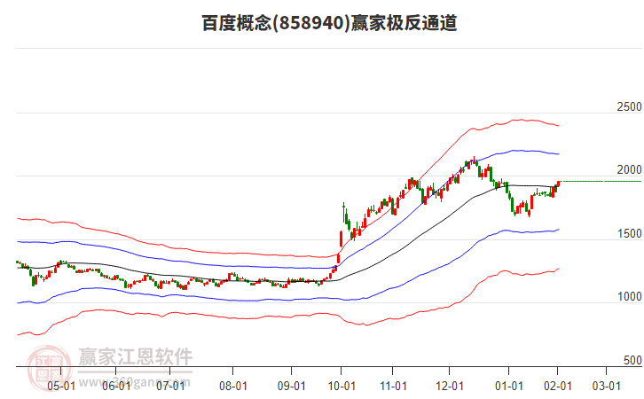 858940百度贏家極反通道工具 858940百度贏家極反通道工具