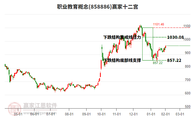 858886職業(yè)教育贏家十二宮工具