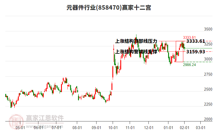 858470元器件贏家十二宮工具 858470元器件贏家十二宮工具