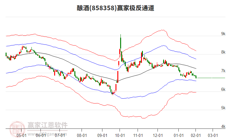 858358釀酒贏家極反通道工具 858358釀酒贏家極反通道工具