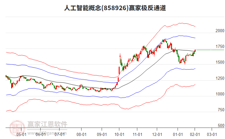 858926人工智能贏家極反通道工具
